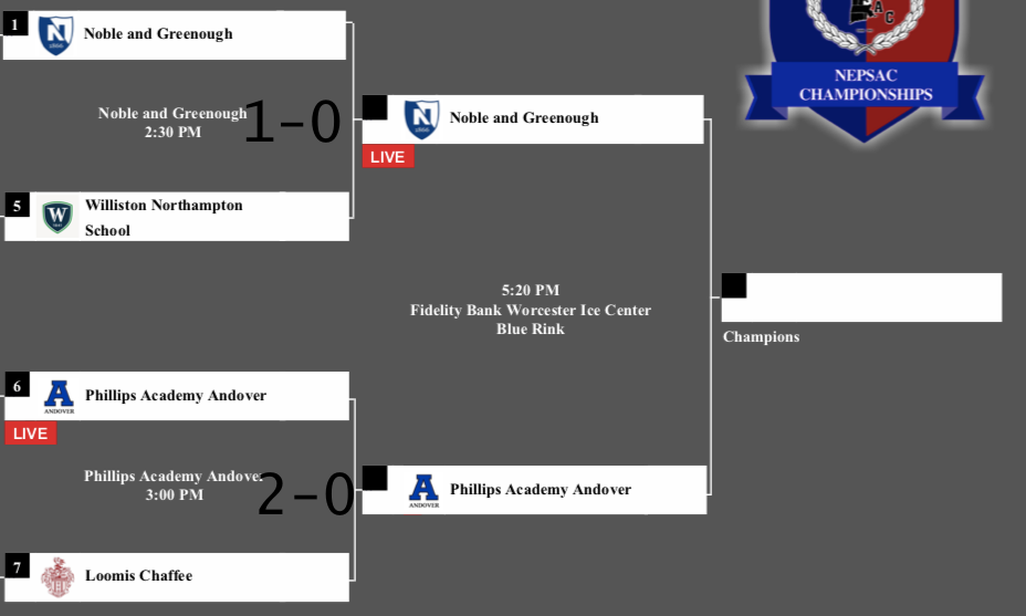 Semil-Final: Andover vs Loomis Chafee