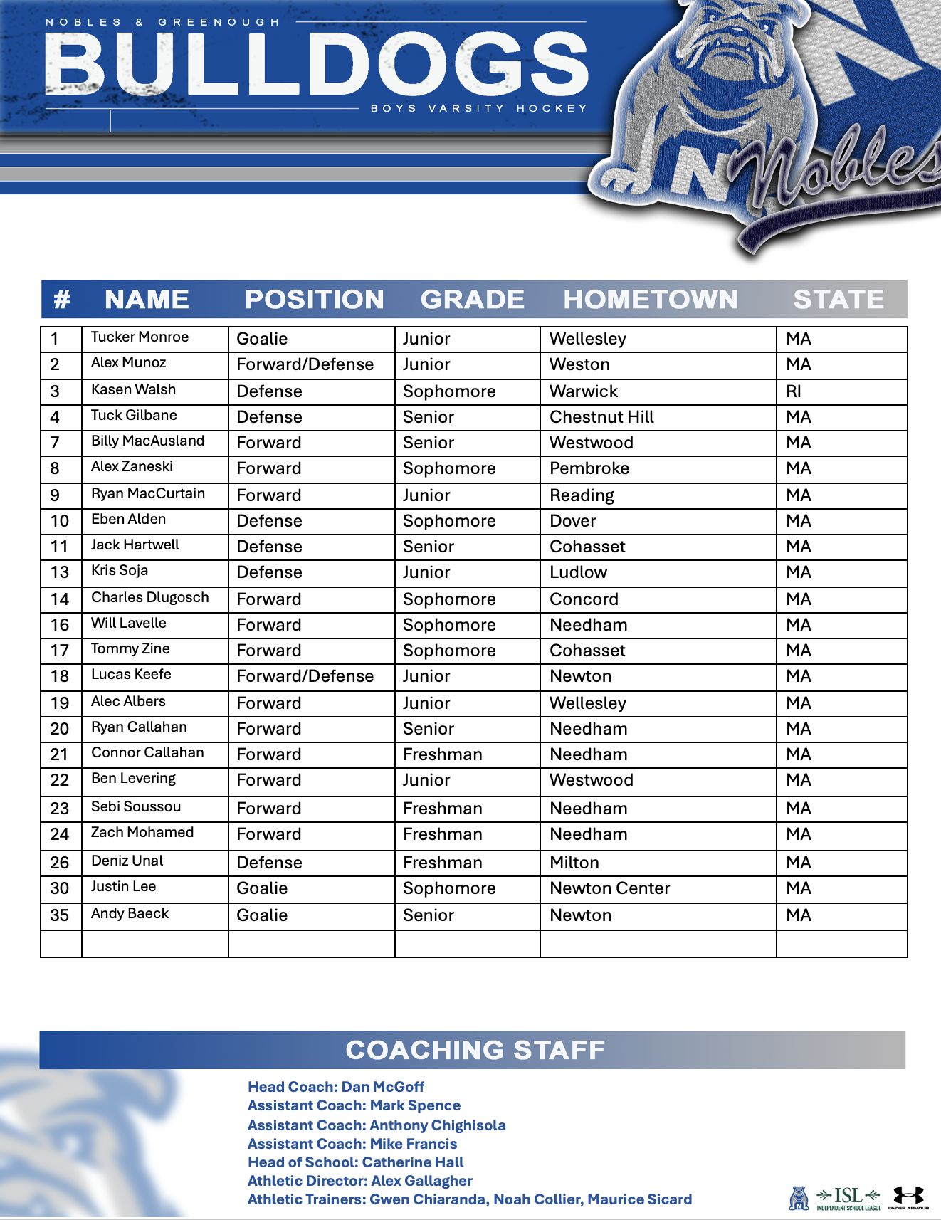 Noble & Greenough players