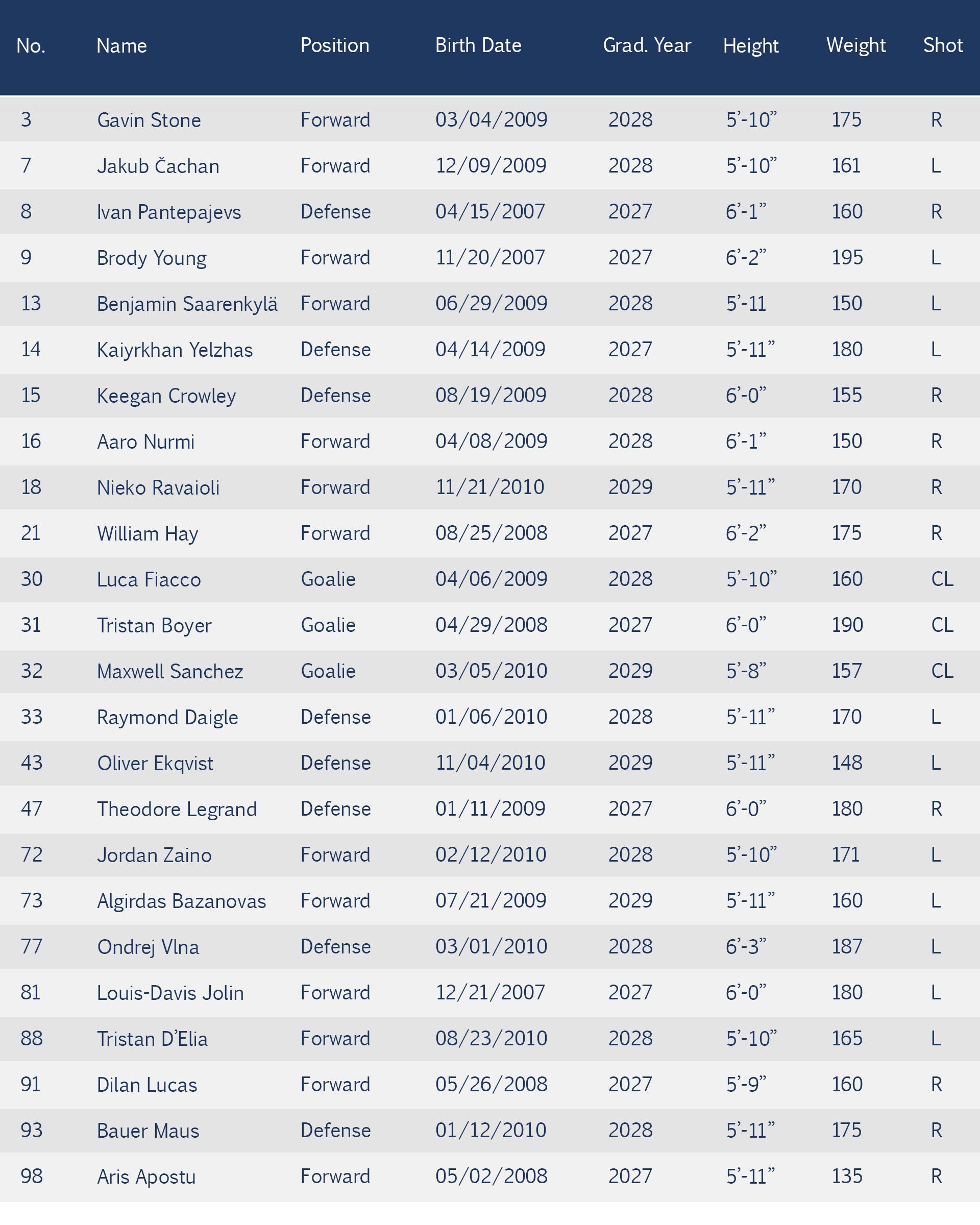 Wyoming Seminary players