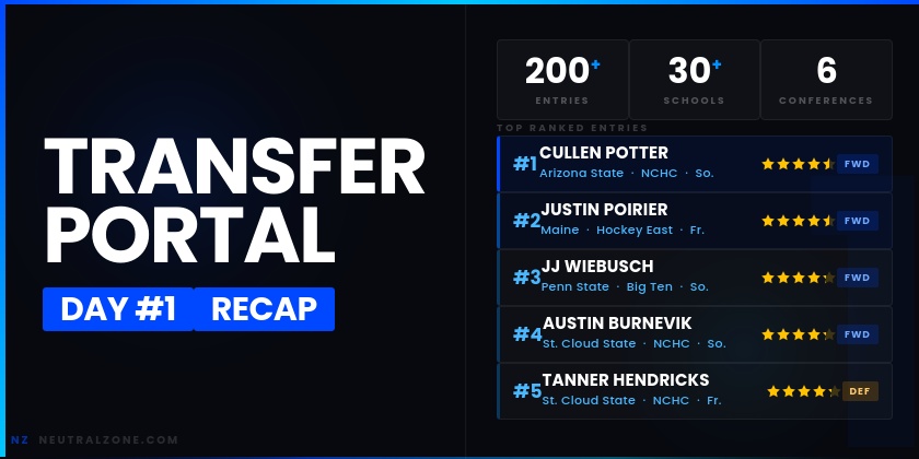NCAA Transfer Portal: Day #1 Recap